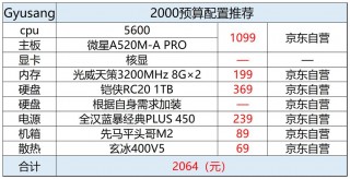 2023组装电脑3500左右？3500组装电脑推荐