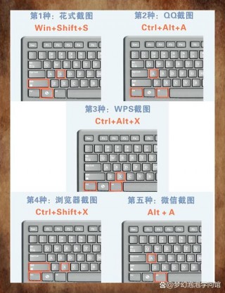 ppt截屏电脑快捷键大全，电脑ppt截屏快捷键ctrl+alt+