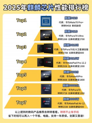 麒麟970和麒麟820e哪个好，麒麟970和麒麟820谁好