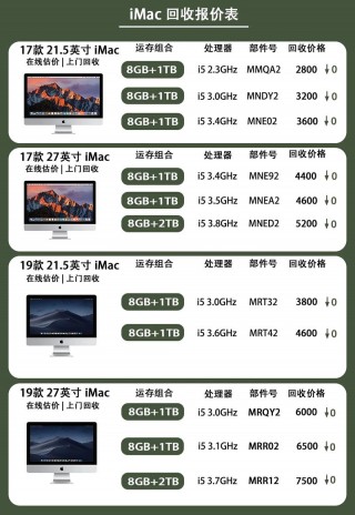 苹果一体机最新款发布？苹果一体机新品