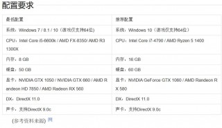 战地5游戏配置要求，战地5游戏配置要求多少