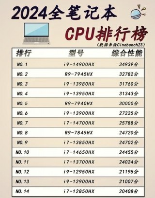笔记本hm55主板支持比较高的cpu？笔记本电脑hm55芯片组