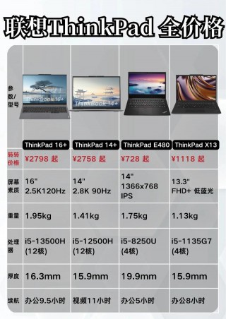 笔记本电脑推荐2018hp，笔记本电脑推荐排名榜