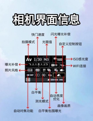 佳能550d摄像怎么设置，佳能550d摄像模式怎么调光圈？