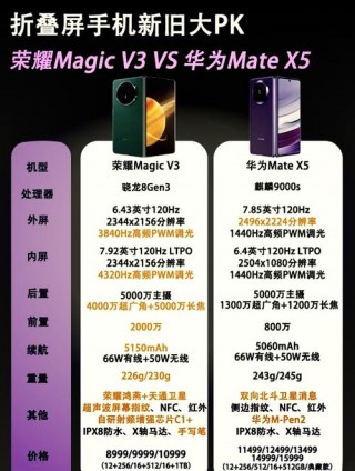 荣耀参数对比，华为荣耀系列配置对比