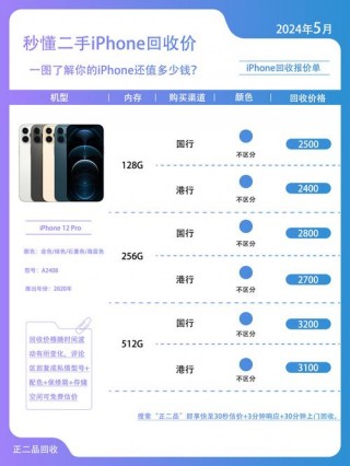 2021年苹果12多少钱？2021年iphone12多少钱