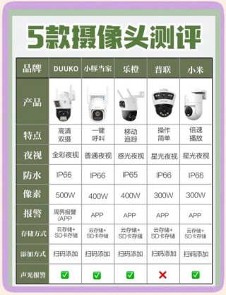 怎样购买监控摄像头，怎样购买监控摄像头设备