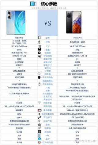 荣耀60pro参数配置处理器怎么样，荣耀60 pro