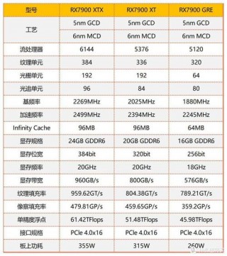 二手显卡都是矿卡吗，二手显卡都是矿卡吗知乎？