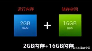 电脑的rom是指什么？电脑rom是运行内存吗