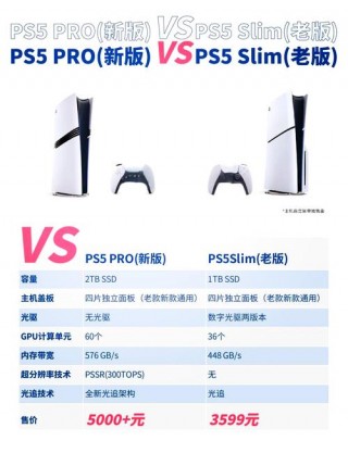 ps4pro内存多大，ps4pro容量多大？
