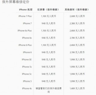 苹果六换屏幕多少钱?？苹果六换屏多少钱啊