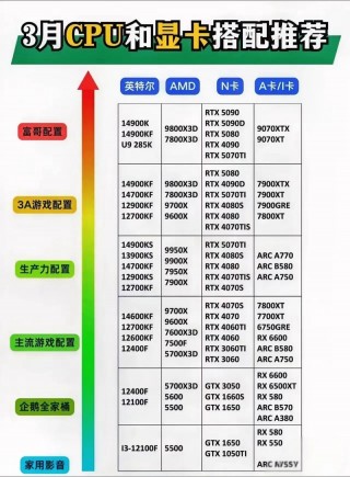 显卡1和显卡2啥意思，显卡1和显卡2与显示和呈现一样吗
