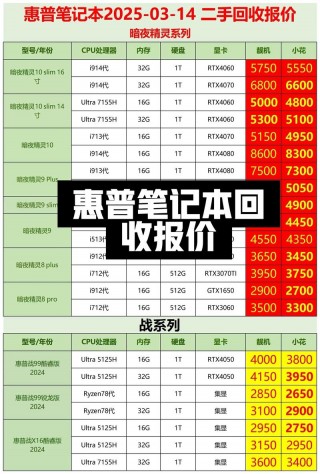 惠普台式电脑回收一般多少钱，惠普二手电脑回收费用查询