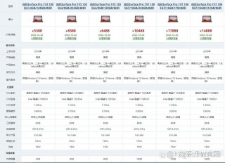 微软平板电脑有几款，微软平板电脑有几款系列？
