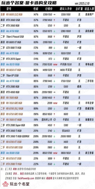 显卡还会涨价吗？显卡还会继续涨价