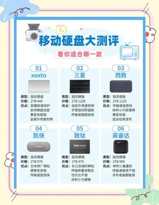 电脑移动硬盘和u盘的区别，移动硬盘和u 盘的区别