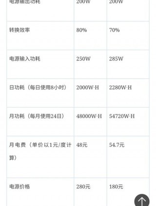电脑电源的选取需要考虑什么，电脑电源选购注意的问题