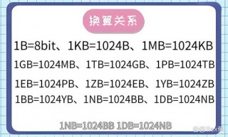 1mb等于多少kb内存？1mb等于多少gb内存