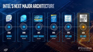 最便宜的evo认证笔记本，evo认证的高端笔记本