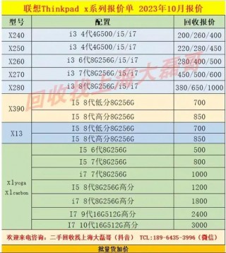回收台式电脑多少钱一台，回收台式电脑平台？