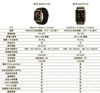华为d2是什么上市，华为d2是什么上市的