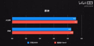 小米8se打王者怎么样，小米8se打游戏卡吗？