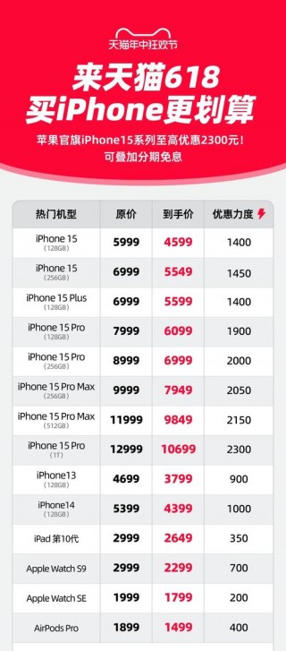 2015款苹果笔记本还值得买吗，15年苹果笔记本值得买吗？