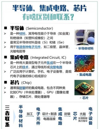 半导体就是芯片吗？半导体国产芯片股票有哪些