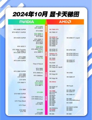 vega10显卡什么级别，vega10 显卡