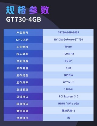 独立显卡gt730怎么样，显卡gt730怎么样能玩什么游戏？