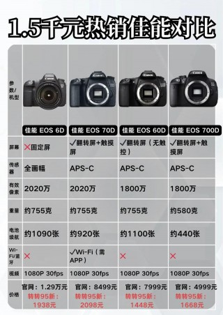 佳能单反6d2参数，佳能单反eos 6d2？