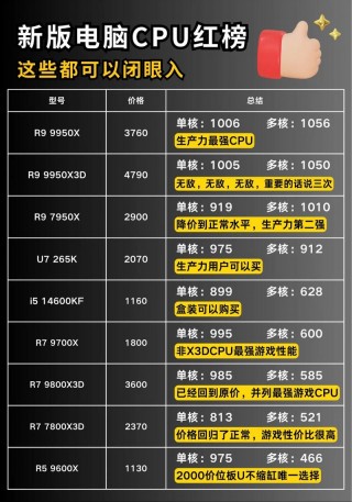 笔记本电脑cpu频率越高越好吗，笔记本电脑cpu频率越高越好吗知乎