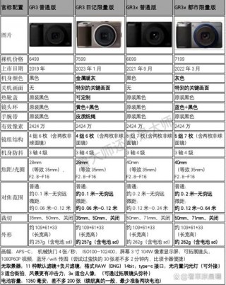 理光gr3可以加镜头吗？理光gr3广角镜头实拍样片