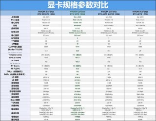 最吃显卡的游戏排名，最吃显卡的游戏排名2024？