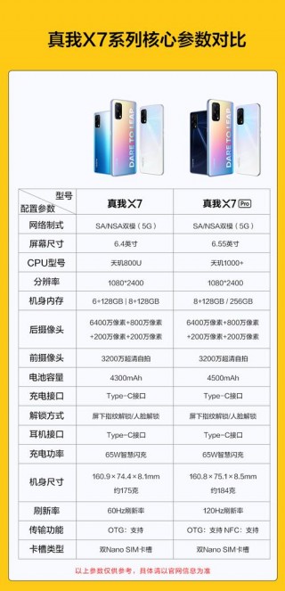 realmex7pro支持内存扩展吗？realmex7pro可以插内存卡吗