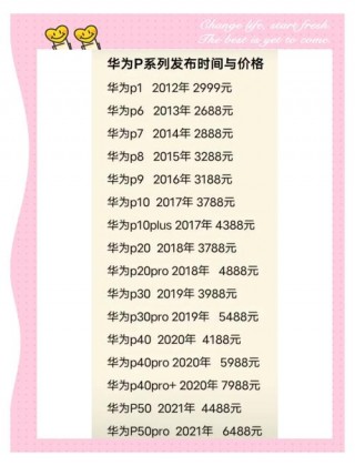 19年华为p10多少钱？华为p102019年费用