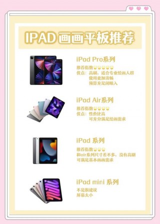 绘画用的平板哪个好，绘画用的平板哪个好用？