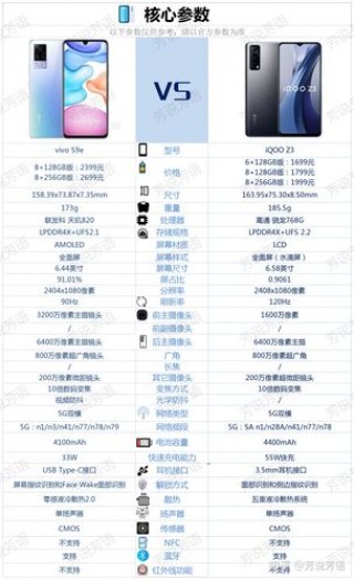 vivos9e配置高吗，vivos9e参数配置费用？