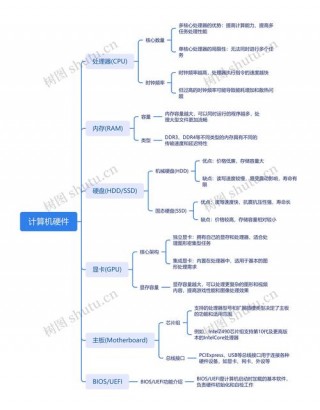 怎么了解电脑硬件知识，电脑硬件知识扫盲？