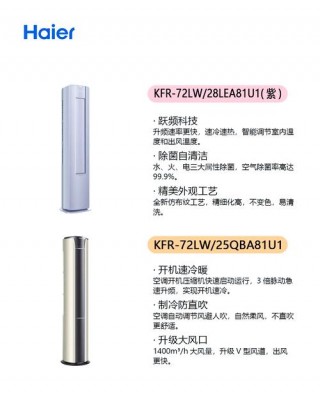 长虹柜式空调怎么样，长虹空调柜机费用多少？