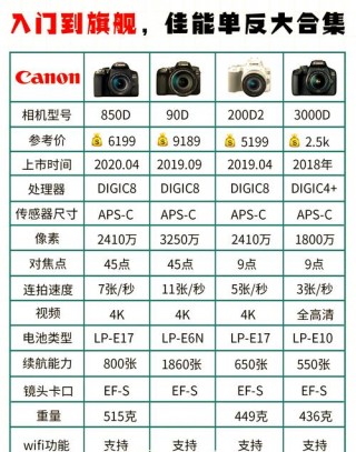 佳能eosrp测评，佳能eos rp值得买吗？