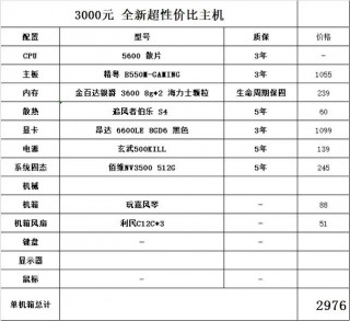 临时办公笔记本电脑性价比推荐，临时办公区效果图？