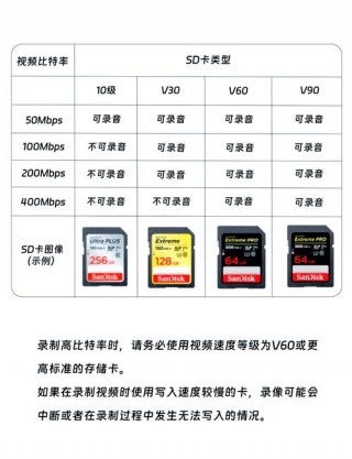 内存卡怎么使用?，内存卡怎么使用教程？