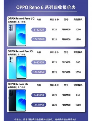 opporeno6刚出来多少钱？opporeno6上市费用