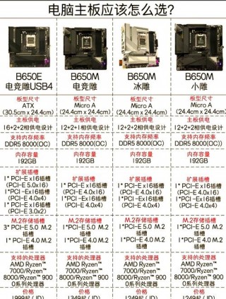 奔腾e5500最大支持内存，奔腾e5500支持的内存