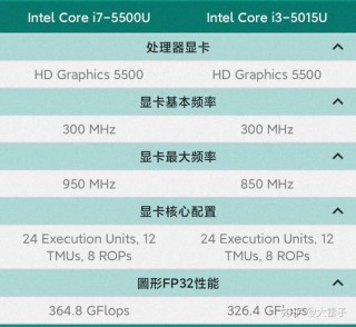 显卡hd5500和hd520的区别，hd5500显卡相当于