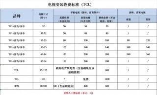 显示器报价排名，显示器费用排名