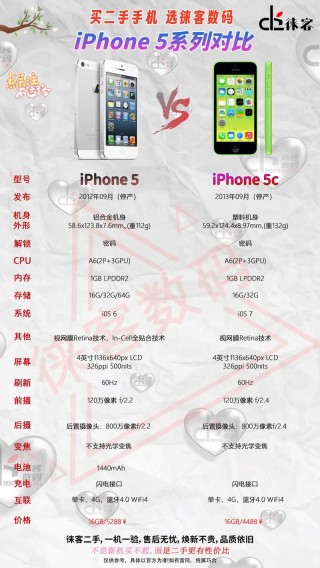 iphone5最大内存多大？iphone5最大内存是多少