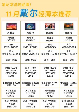 戴尔电脑产品型号查询？戴尔电脑产品型号查询在哪里